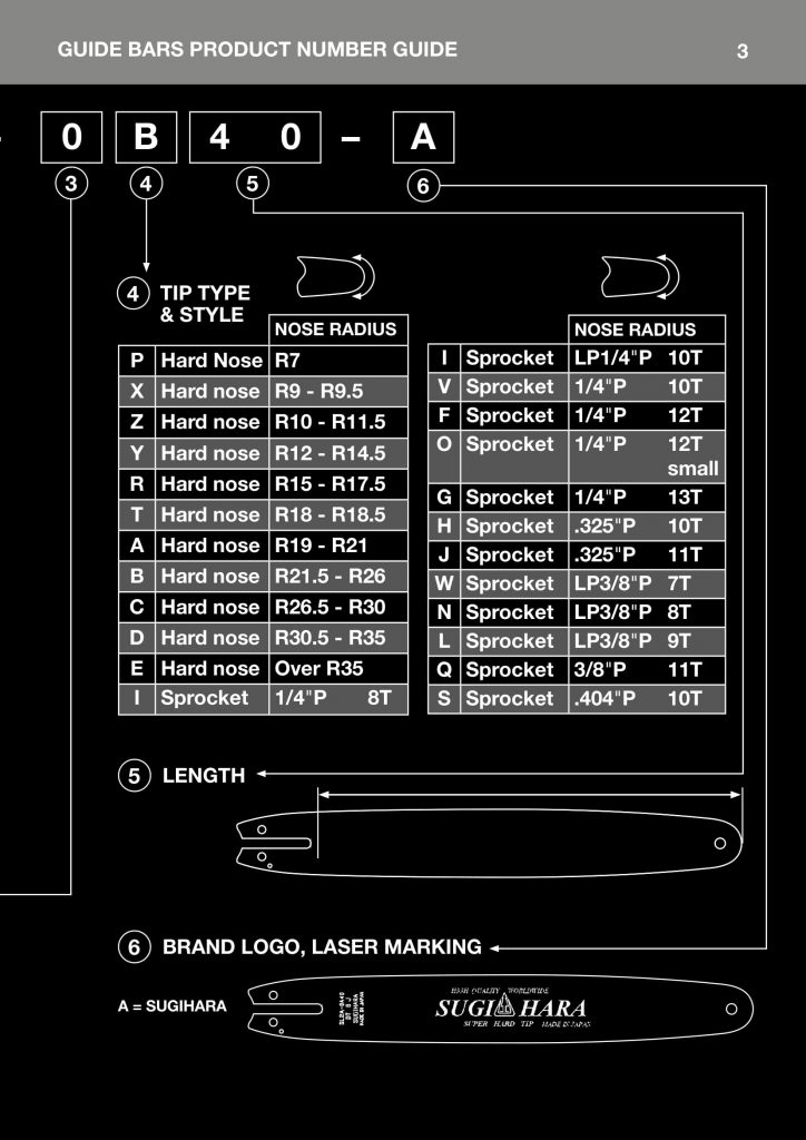 St2m 0j45p A Sugihara Pro Lam Quick Cut Version 18 325 050 74 Dl